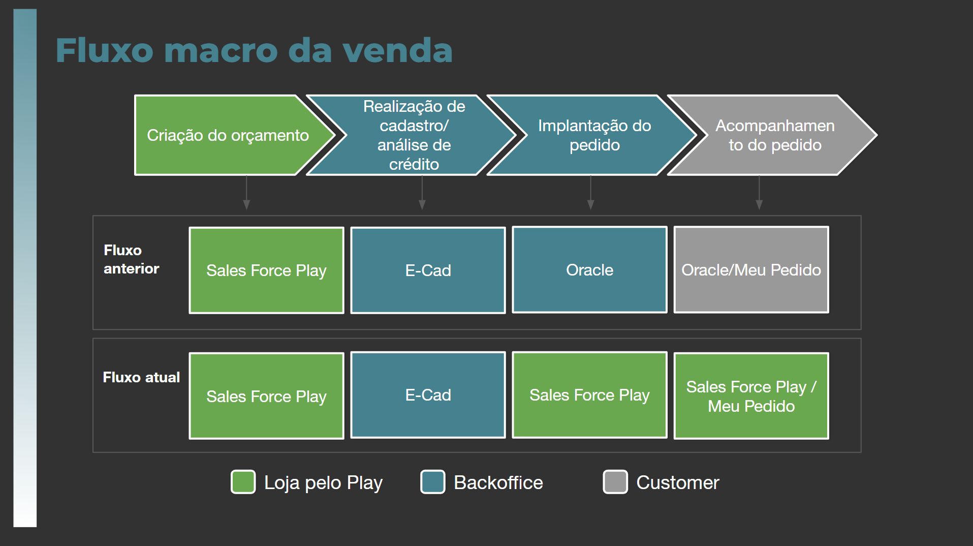 Beneficiamento Externo – Custos Adicionais para o Estoque - SuperSoft Blog